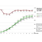 Grafik 2023 Bez 2 12 Monate