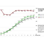 Grafik 2023 Primar 12 Monate