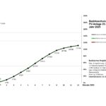 Grafik-2025-Bez-1-1-Monat