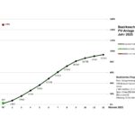 Grafik-2025-Bez-2-1-Monat