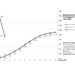 Grafik 2025 Bez 1 2 Monate