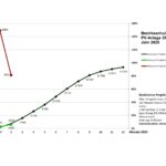 Grafik 2025 Bez 2 2 Monate