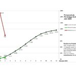 Grafik 2025 Primar 2 Monate
