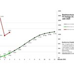 Grafik 2025 Bez 1 3 Monate