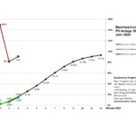 Grafik 2025 Bez 2 3 Monate