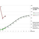 Grafik 2025 Primar 3 Monate