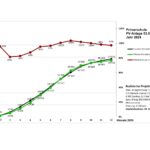 Grafik-2024-Primar-12-Monate