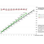 Grafik 2024 Primar Gesamtproduktion