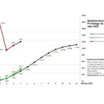 Grafik-2025-Bez-1-4-Monate