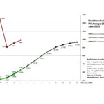 Grafik 2025 Bez 2 4 Monate