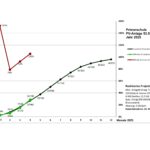 Grafik 2025 Primar 4 Monate