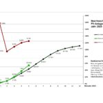 Grafik-2025-Bez-1-5-Monate