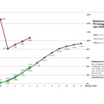 Grafik-2025-Bez-2-5-Monate