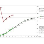 Grafik 2025 Primar 5 Monate