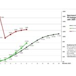 Grafik-2025-Bez-1-6-Monate