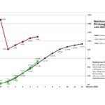 Grafik-2025-Bez-2-6-Monate