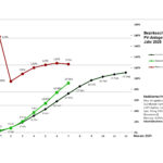 Grafik-2025-Bez-1-7-Monate