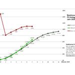 Grafik-2025-Bez-2-7-Monate