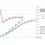 Grafik 2025 Bez 1 8 Monate