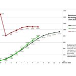Grafik 2025 Bez 2 8 Monate