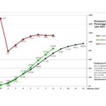 Grafik 2025 Primar 8 Monate