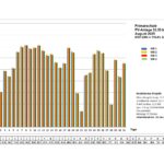PV Primar August 2025