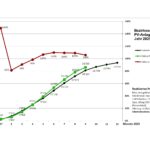 Grafik-2025-Bez-2-9-Monate