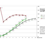 Grafik-2025-Primar-9-Monate