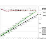 Grafik 2025 Bez 1 Gesamtproduktion