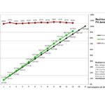 Grafik 2025 Bez 2 Gesamtproduktion