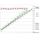 Grafik 2025 Primar Gesamtproduktion